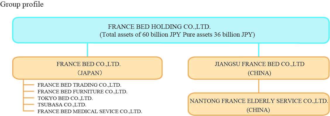 88858cc永利官网(中国)有限公司
